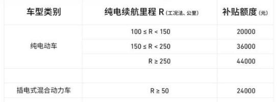 新能源汽車補(bǔ)貼優(yōu)惠政策 新能源汽車補(bǔ)貼優(yōu)惠政策